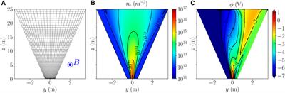 Numerical treatment of a magnetized electron fluid model in a 3D simulator of plasma thruster plumes